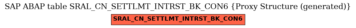 E-R Diagram for table SRAL_CN_SETTLMT_INTRST_BK_CON6 (Proxy Structure (generated))