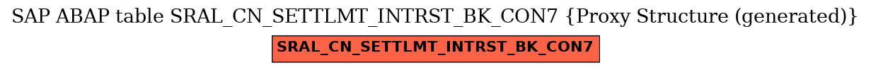 E-R Diagram for table SRAL_CN_SETTLMT_INTRST_BK_CON7 (Proxy Structure (generated))
