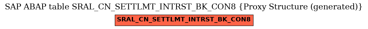 E-R Diagram for table SRAL_CN_SETTLMT_INTRST_BK_CON8 (Proxy Structure (generated))