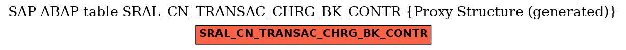 E-R Diagram for table SRAL_CN_TRANSAC_CHRG_BK_CONTR (Proxy Structure (generated))
