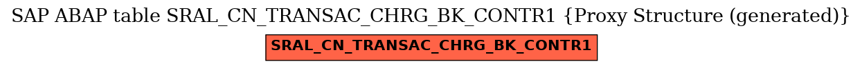 E-R Diagram for table SRAL_CN_TRANSAC_CHRG_BK_CONTR1 (Proxy Structure (generated))