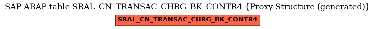 E-R Diagram for table SRAL_CN_TRANSAC_CHRG_BK_CONTR4 (Proxy Structure (generated))