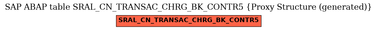 E-R Diagram for table SRAL_CN_TRANSAC_CHRG_BK_CONTR5 (Proxy Structure (generated))