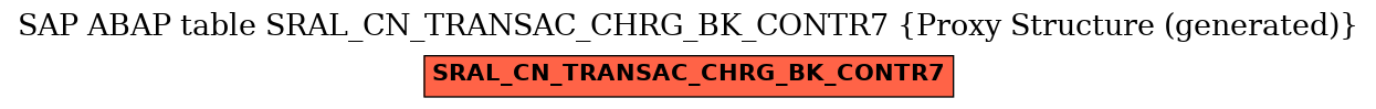E-R Diagram for table SRAL_CN_TRANSAC_CHRG_BK_CONTR7 (Proxy Structure (generated))