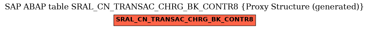 E-R Diagram for table SRAL_CN_TRANSAC_CHRG_BK_CONTR8 (Proxy Structure (generated))