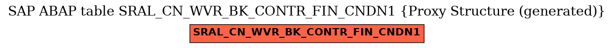 E-R Diagram for table SRAL_CN_WVR_BK_CONTR_FIN_CNDN1 (Proxy Structure (generated))