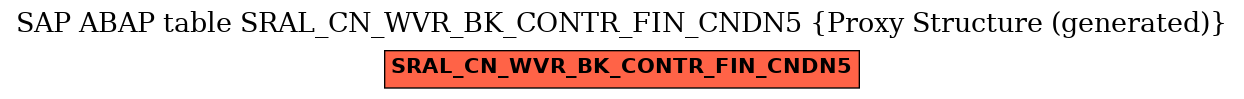 E-R Diagram for table SRAL_CN_WVR_BK_CONTR_FIN_CNDN5 (Proxy Structure (generated))