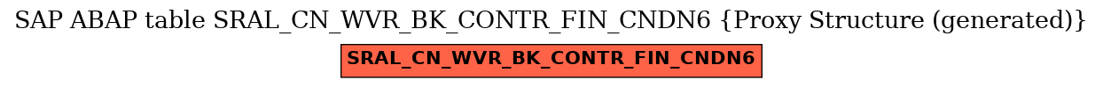 E-R Diagram for table SRAL_CN_WVR_BK_CONTR_FIN_CNDN6 (Proxy Structure (generated))