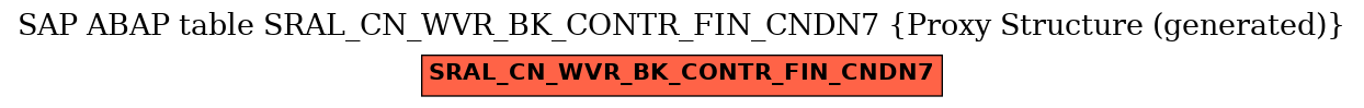 E-R Diagram for table SRAL_CN_WVR_BK_CONTR_FIN_CNDN7 (Proxy Structure (generated))
