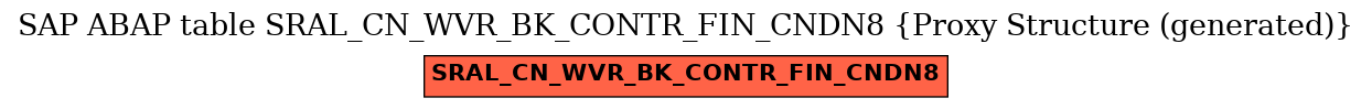 E-R Diagram for table SRAL_CN_WVR_BK_CONTR_FIN_CNDN8 (Proxy Structure (generated))