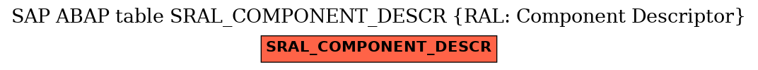 E-R Diagram for table SRAL_COMPONENT_DESCR (RAL: Component Descriptor)