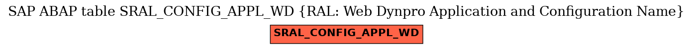 E-R Diagram for table SRAL_CONFIG_APPL_WD (RAL: Web Dynpro Application and Configuration Name)