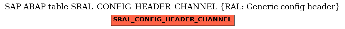 E-R Diagram for table SRAL_CONFIG_HEADER_CHANNEL (RAL: Generic config header)