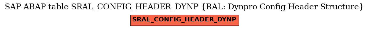 E-R Diagram for table SRAL_CONFIG_HEADER_DYNP (RAL: Dynpro Config Header Structure)