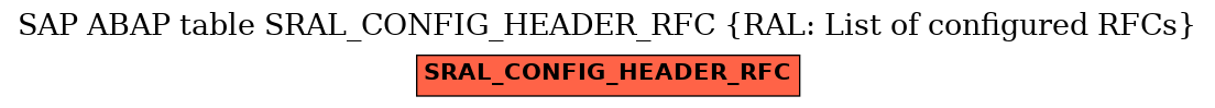 E-R Diagram for table SRAL_CONFIG_HEADER_RFC (RAL: List of configured RFCs)