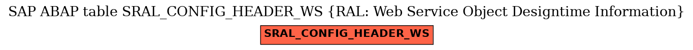 E-R Diagram for table SRAL_CONFIG_HEADER_WS (RAL: Web Service Object Designtime Information)