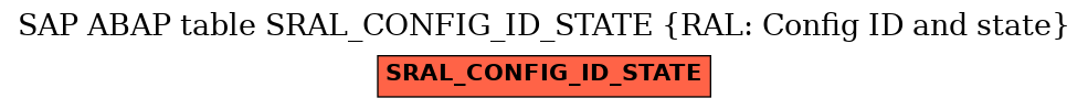 E-R Diagram for table SRAL_CONFIG_ID_STATE (RAL: Config ID and state)