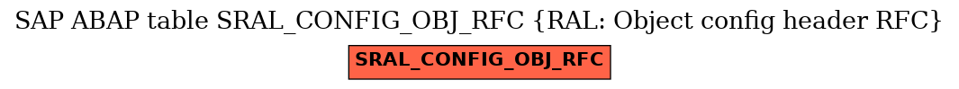 E-R Diagram for table SRAL_CONFIG_OBJ_RFC (RAL: Object config header RFC)