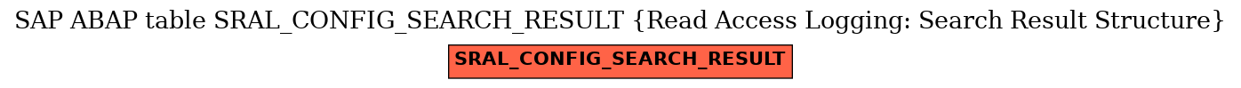 E-R Diagram for table SRAL_CONFIG_SEARCH_RESULT (Read Access Logging: Search Result Structure)