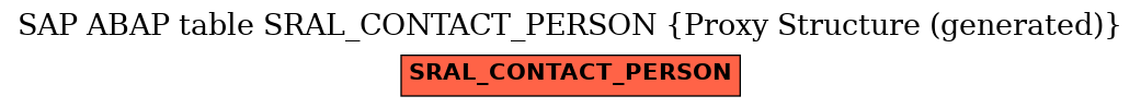 E-R Diagram for table SRAL_CONTACT_PERSON (Proxy Structure (generated))