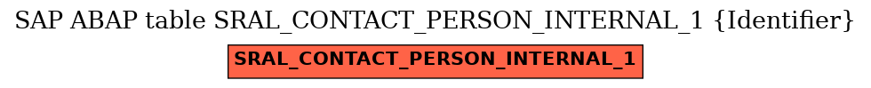 E-R Diagram for table SRAL_CONTACT_PERSON_INTERNAL_1 (Identifier)