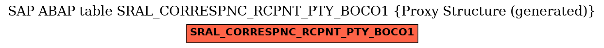 E-R Diagram for table SRAL_CORRESPNC_RCPNT_PTY_BOCO1 (Proxy Structure (generated))