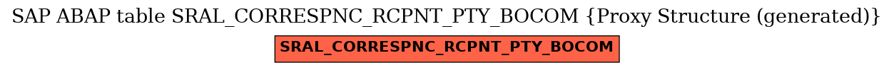 E-R Diagram for table SRAL_CORRESPNC_RCPNT_PTY_BOCOM (Proxy Structure (generated))