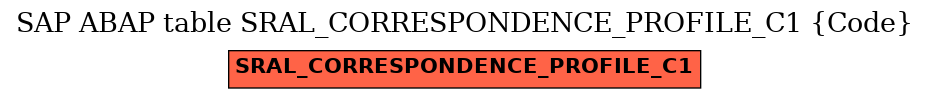 E-R Diagram for table SRAL_CORRESPONDENCE_PROFILE_C1 (Code)