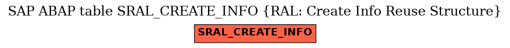 E-R Diagram for table SRAL_CREATE_INFO (RAL: Create Info Reuse Structure)