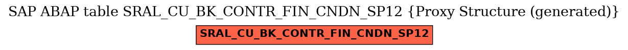 E-R Diagram for table SRAL_CU_BK_CONTR_FIN_CNDN_SP12 (Proxy Structure (generated))