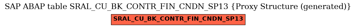 E-R Diagram for table SRAL_CU_BK_CONTR_FIN_CNDN_SP13 (Proxy Structure (generated))
