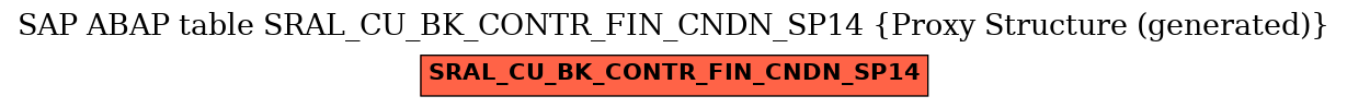 E-R Diagram for table SRAL_CU_BK_CONTR_FIN_CNDN_SP14 (Proxy Structure (generated))