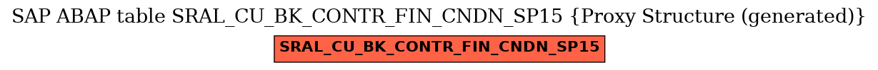 E-R Diagram for table SRAL_CU_BK_CONTR_FIN_CNDN_SP15 (Proxy Structure (generated))