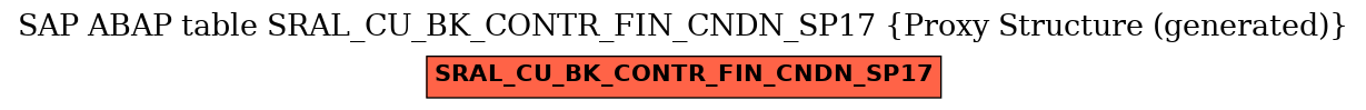 E-R Diagram for table SRAL_CU_BK_CONTR_FIN_CNDN_SP17 (Proxy Structure (generated))