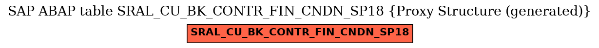 E-R Diagram for table SRAL_CU_BK_CONTR_FIN_CNDN_SP18 (Proxy Structure (generated))