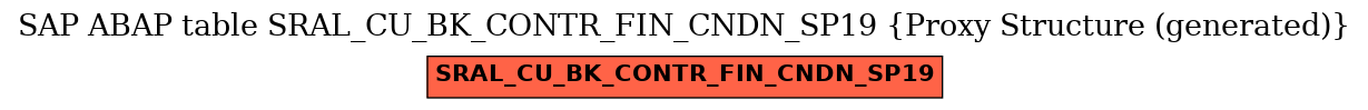 E-R Diagram for table SRAL_CU_BK_CONTR_FIN_CNDN_SP19 (Proxy Structure (generated))