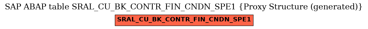 E-R Diagram for table SRAL_CU_BK_CONTR_FIN_CNDN_SPE1 (Proxy Structure (generated))