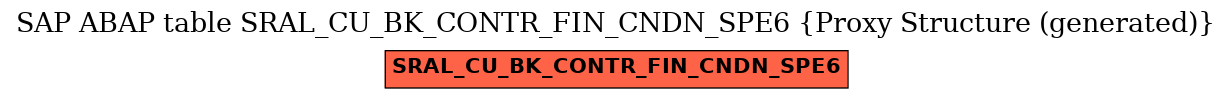 E-R Diagram for table SRAL_CU_BK_CONTR_FIN_CNDN_SPE6 (Proxy Structure (generated))
