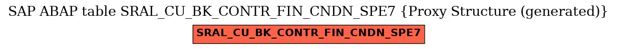 E-R Diagram for table SRAL_CU_BK_CONTR_FIN_CNDN_SPE7 (Proxy Structure (generated))