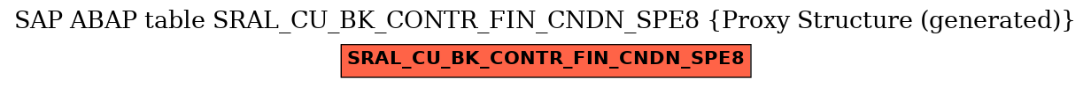 E-R Diagram for table SRAL_CU_BK_CONTR_FIN_CNDN_SPE8 (Proxy Structure (generated))