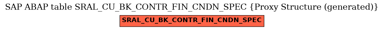 E-R Diagram for table SRAL_CU_BK_CONTR_FIN_CNDN_SPEC (Proxy Structure (generated))