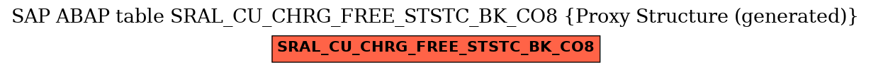 E-R Diagram for table SRAL_CU_CHRG_FREE_STSTC_BK_CO8 (Proxy Structure (generated))