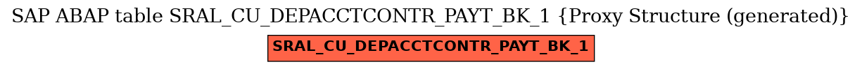 E-R Diagram for table SRAL_CU_DEPACCTCONTR_PAYT_BK_1 (Proxy Structure (generated))