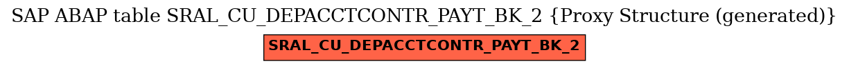 E-R Diagram for table SRAL_CU_DEPACCTCONTR_PAYT_BK_2 (Proxy Structure (generated))