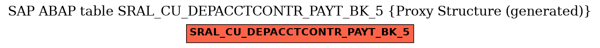E-R Diagram for table SRAL_CU_DEPACCTCONTR_PAYT_BK_5 (Proxy Structure (generated))