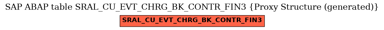 E-R Diagram for table SRAL_CU_EVT_CHRG_BK_CONTR_FIN3 (Proxy Structure (generated))