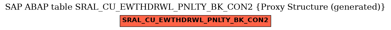 E-R Diagram for table SRAL_CU_EWTHDRWL_PNLTY_BK_CON2 (Proxy Structure (generated))