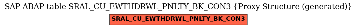 E-R Diagram for table SRAL_CU_EWTHDRWL_PNLTY_BK_CON3 (Proxy Structure (generated))