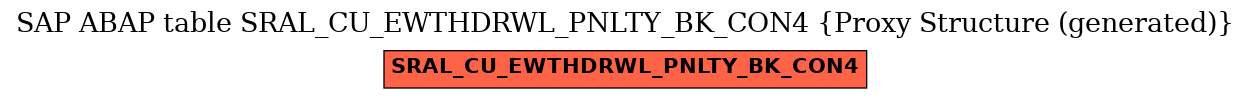 E-R Diagram for table SRAL_CU_EWTHDRWL_PNLTY_BK_CON4 (Proxy Structure (generated))