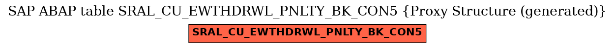 E-R Diagram for table SRAL_CU_EWTHDRWL_PNLTY_BK_CON5 (Proxy Structure (generated))